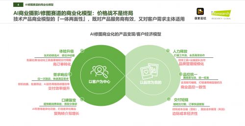 像素蛋糕 问鼎中国商业级AI修图市场的制胜之道