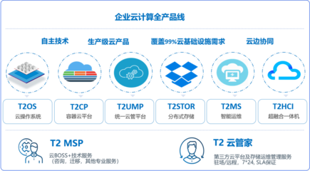 云安互联网中标项目 以技术卓越铸就行业标杆